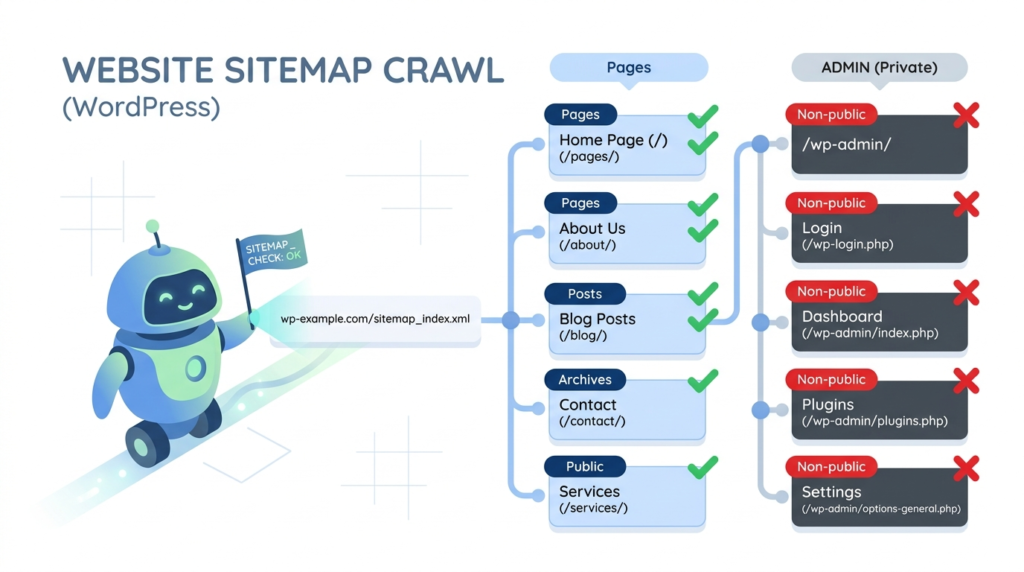 Robots.txt Generator for WordPress